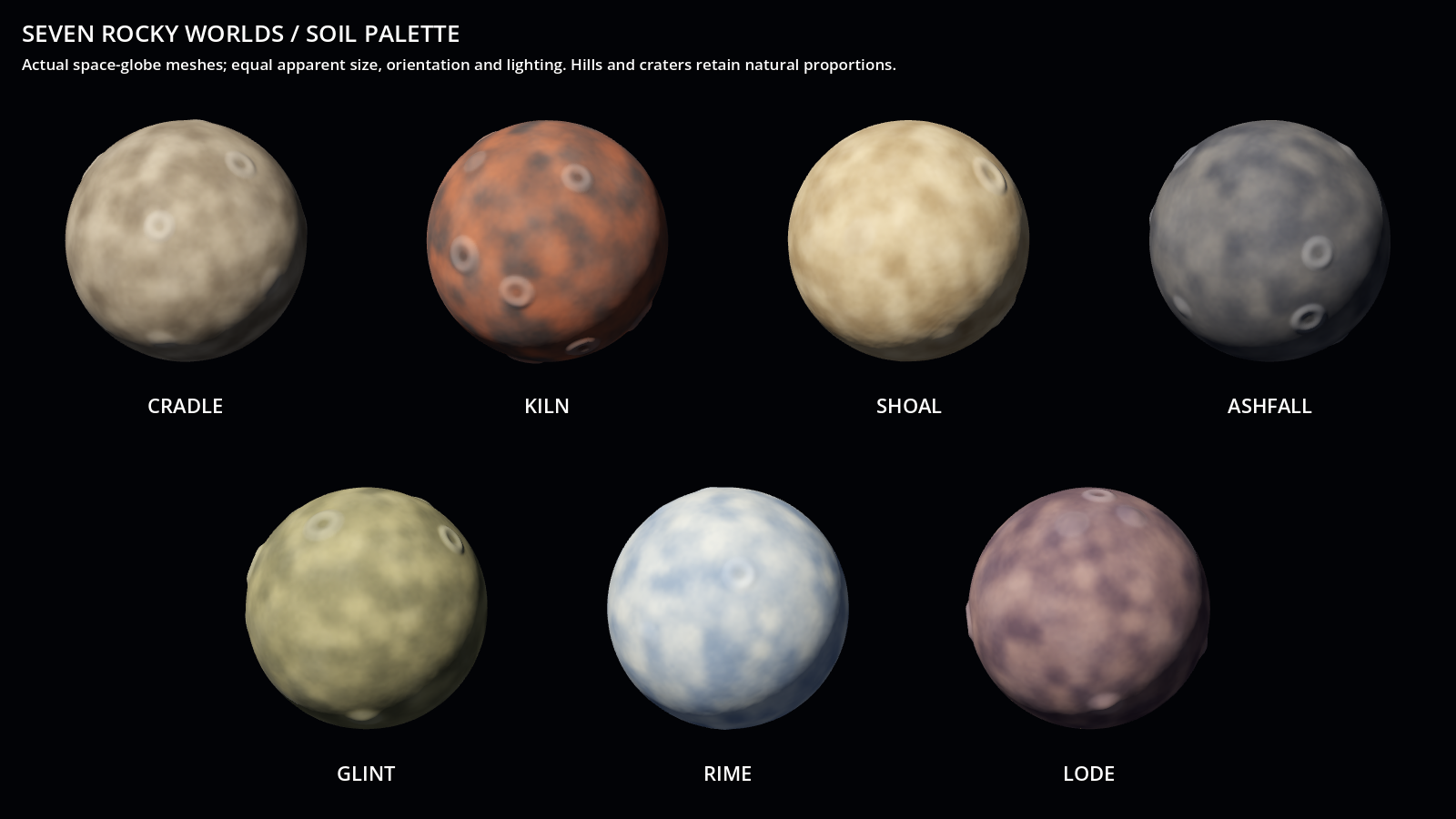 Seven rocky worlds shown as globes, each a different soil colour: Cradle, Kiln, Shoal, Ashfall, Glint, Rime and Lode
